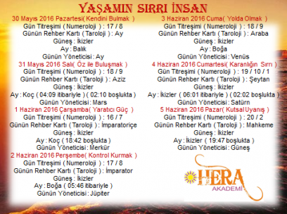 30 Mayıs 2016 Pazartesi ( Kendini Bulmak )