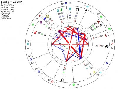 11 Nisan Salı ( Tartma ve Anlama Günü )